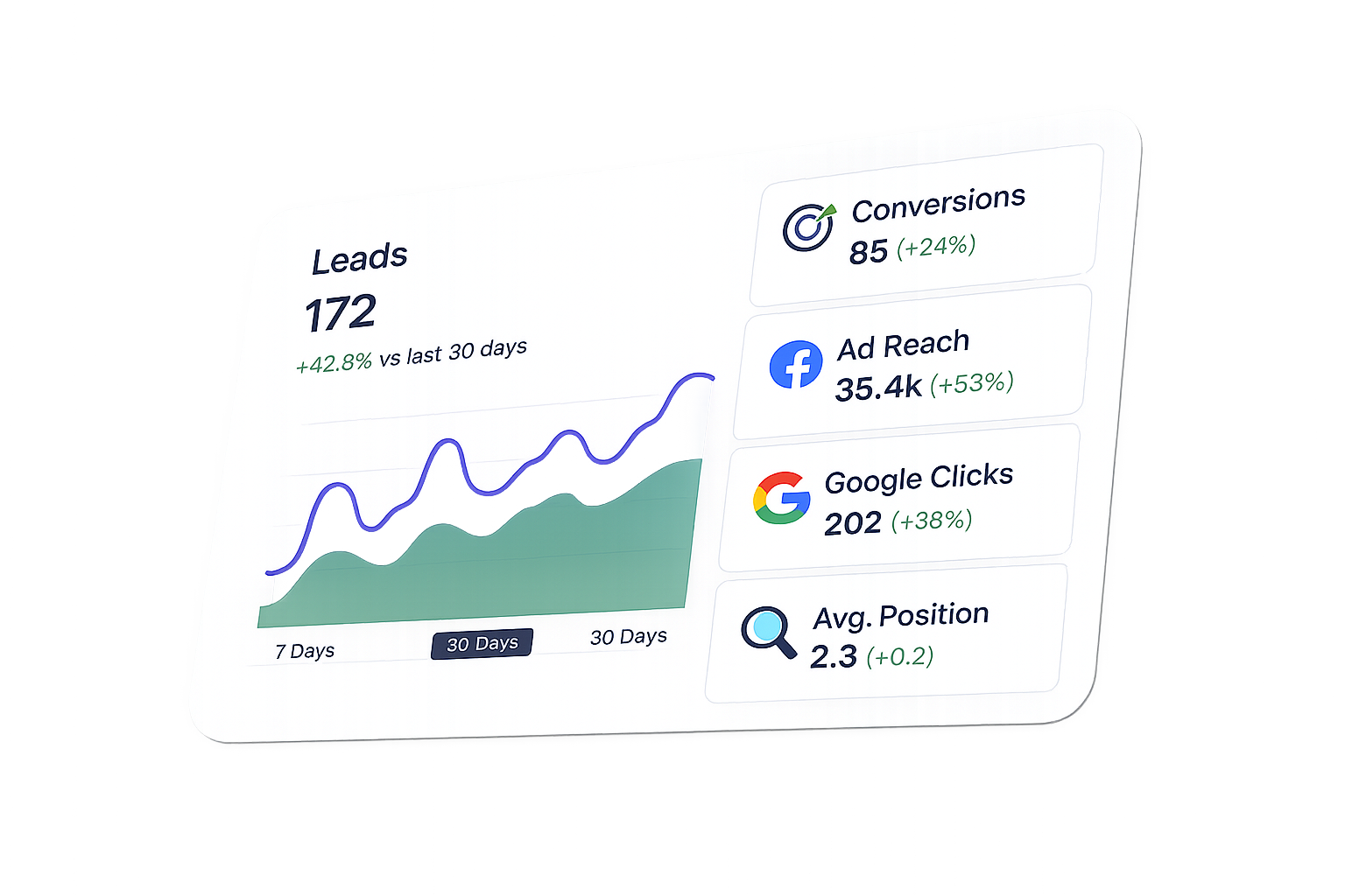 Low Cost Digital Results